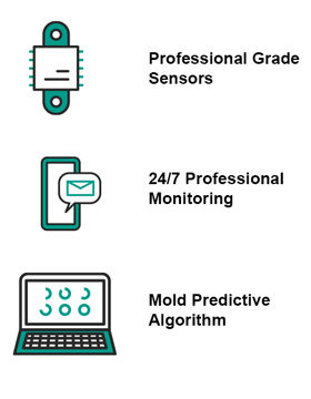 BioMatrix Monitor